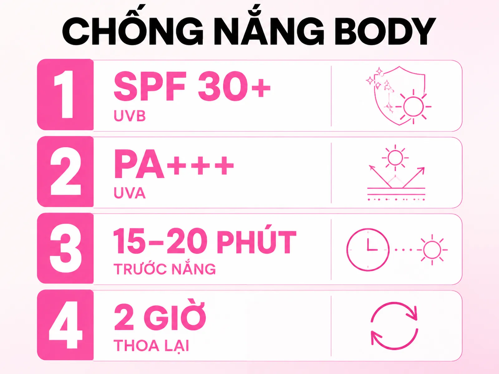 Infographic chống nắng body cho học sinh với SPF 30+, PA+++, bôi trước ra nắng và thoa lại định kỳ